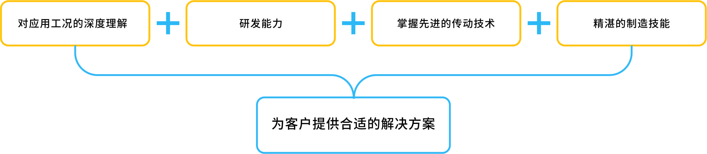 首页| 尊龙集团中国官方网站